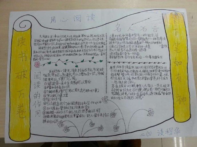 用心阅读手抄报大全