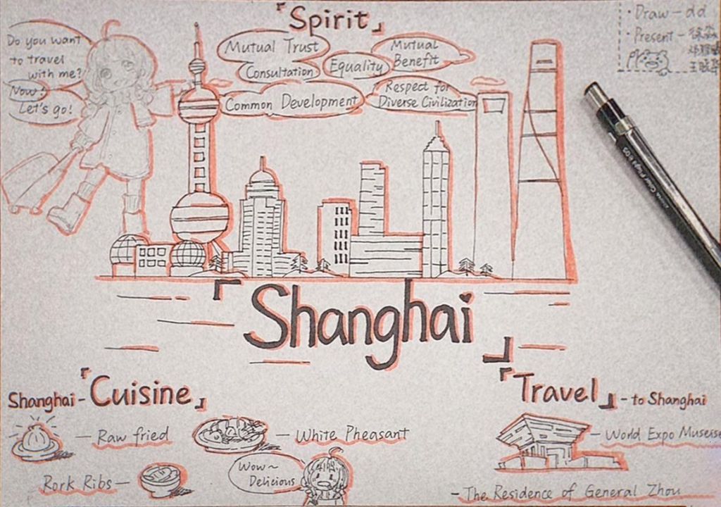 关于上海的英语手抄报 关于上海的英语手抄报