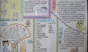 书香校园手抄报图片-阅读时报