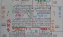 读万卷书 行万里路手抄报版面设计图