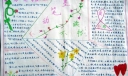 小学生阅读手抄报：不动笔墨不读书