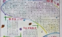 中学读书一等奖手抄报_好悦报