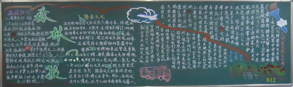 初中生森林防火手抄报大全