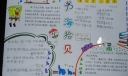 一年级书海拾贝手抄报作品
