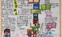 阅读阅趣手抄报
