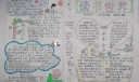读书世界手抄报版面图