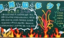 消防知多少黑板报设计图
