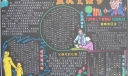 中学生庆祝父亲节黑板报：父亲节的起源、父亲的珍言、父亲节的礼物、爸爸像大...