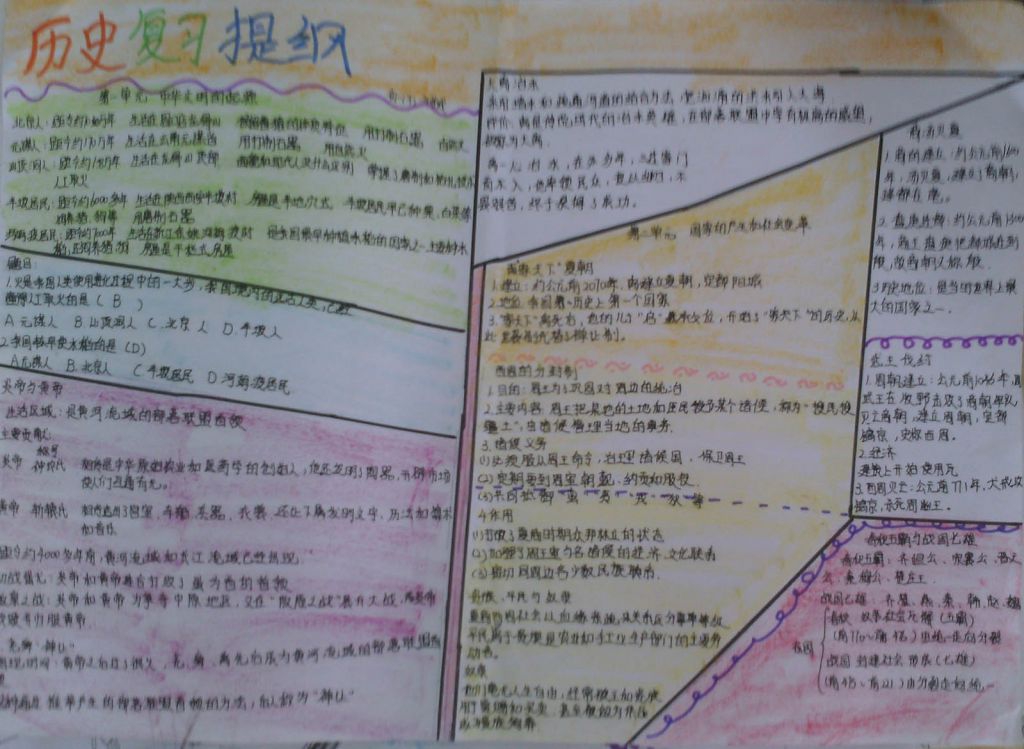 历史复习提纲手抄报 历史复习提纲手抄报