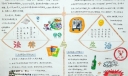 思品手抄报版面设计图-法律与生活