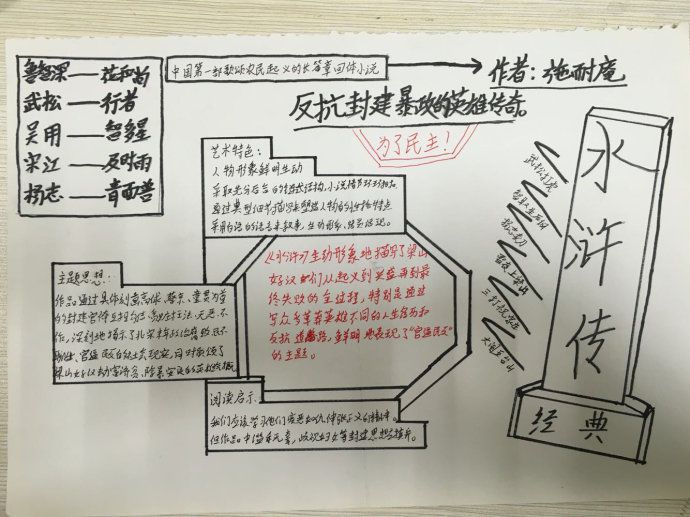 水浒传手抄报简单又漂亮