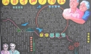 2022年九九重阳节黑板报