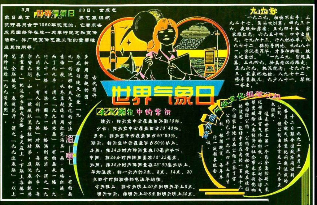 世界气象日黑板报图片