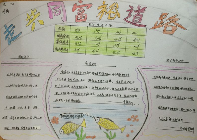 多种所有制经济共同发展手抄报