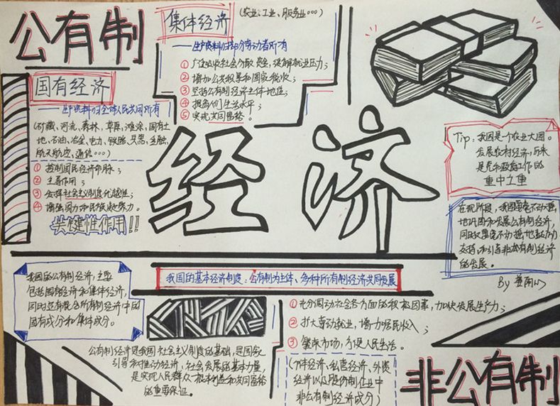 多种所有制经济共同发展手抄报