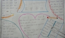 我爱英语I love english手抄报版面设计图