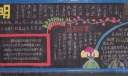 清明节专题黑板报设计作品图片欣赏：怀念英雄/抗日战果/站日战争/百团大战