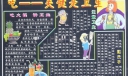 健康卫生黑板报：吃——关键是卫生