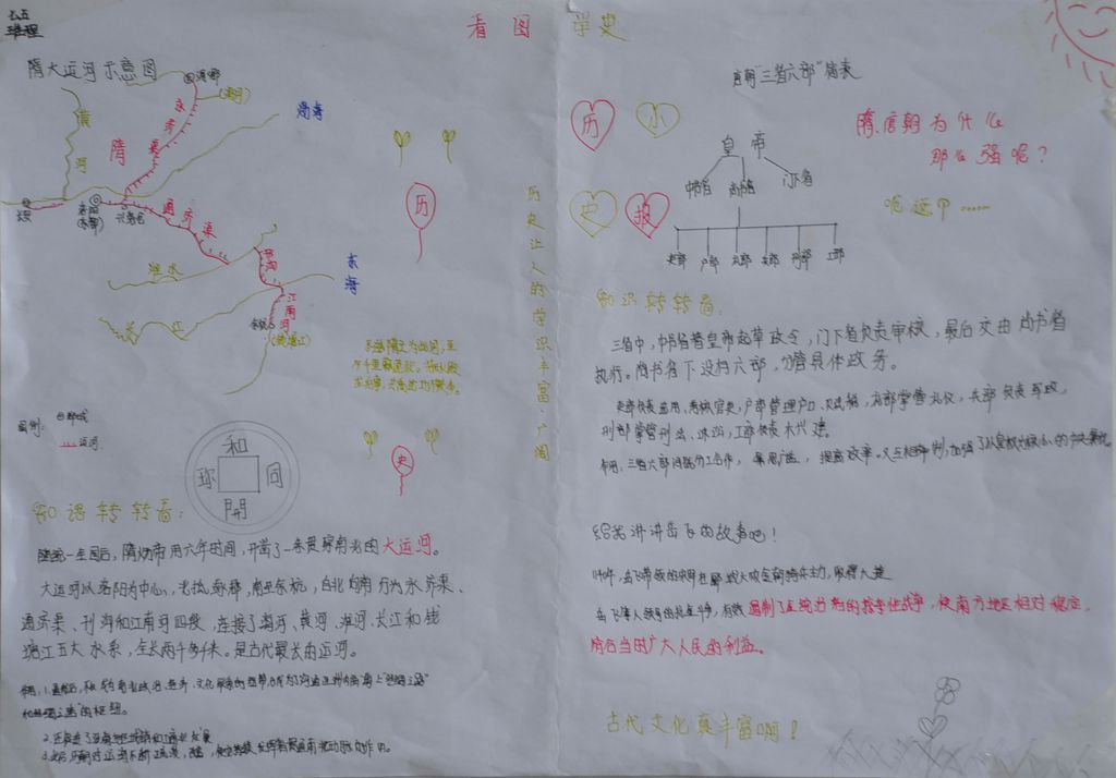 看图学史手抄报