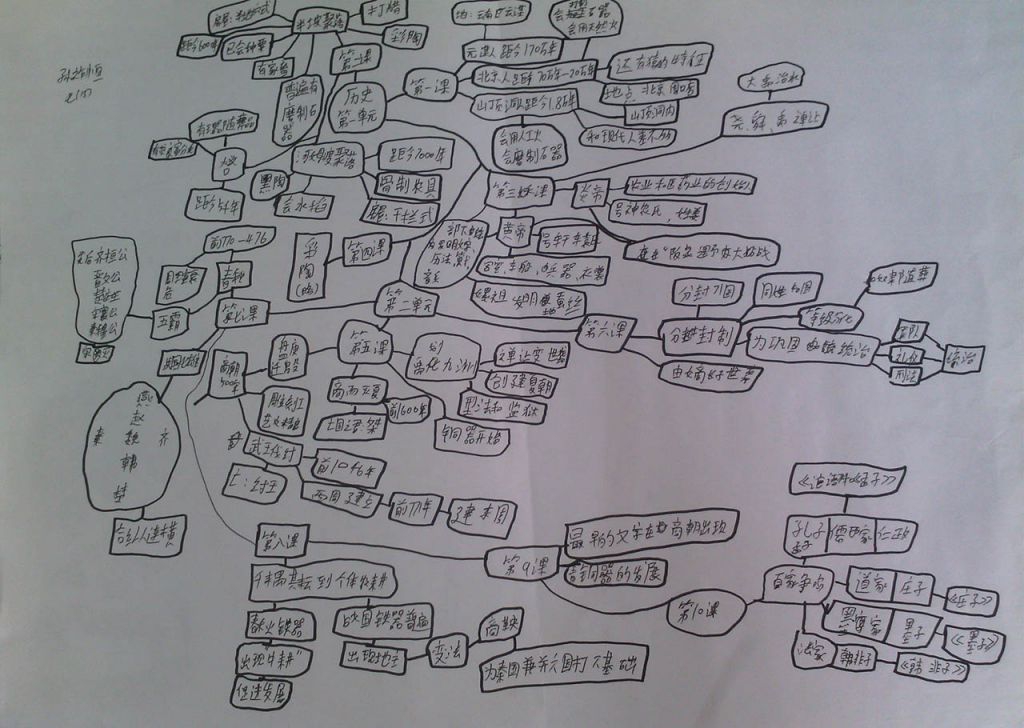 历史复习提纲手抄报 历史复习提纲手抄报