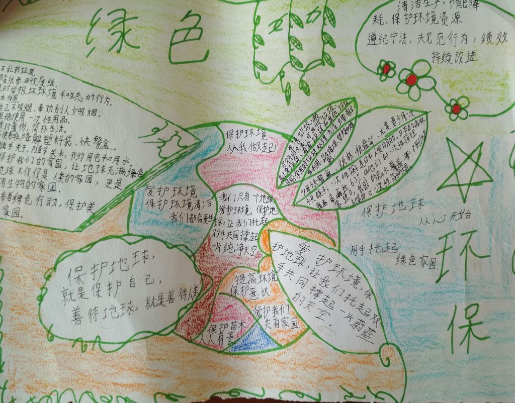 6月5日世界环境日手抄报图片大全