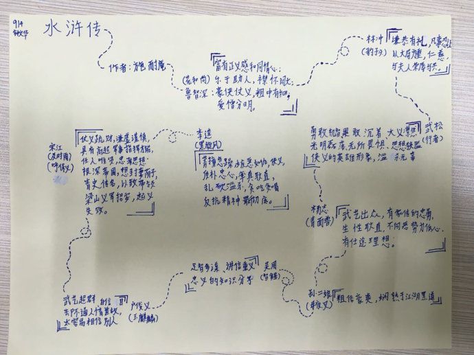 水浒传手抄报简单又漂亮