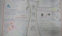 地理环保手抄报图片