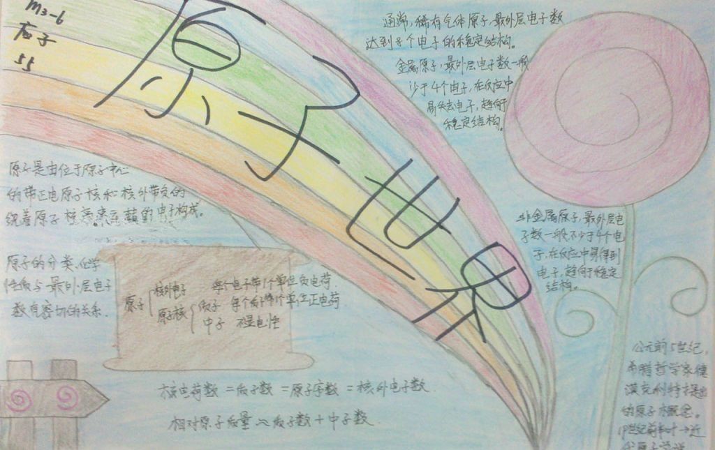 分子原子手抄报大全