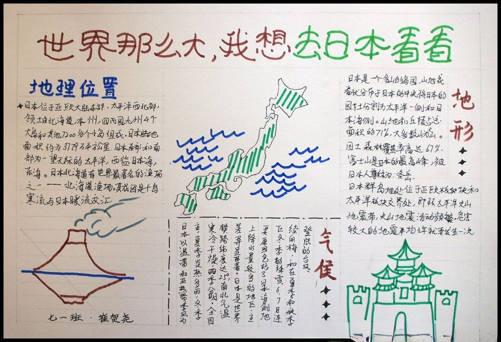 关于日本手抄报：世界那么大，我想去日本看看