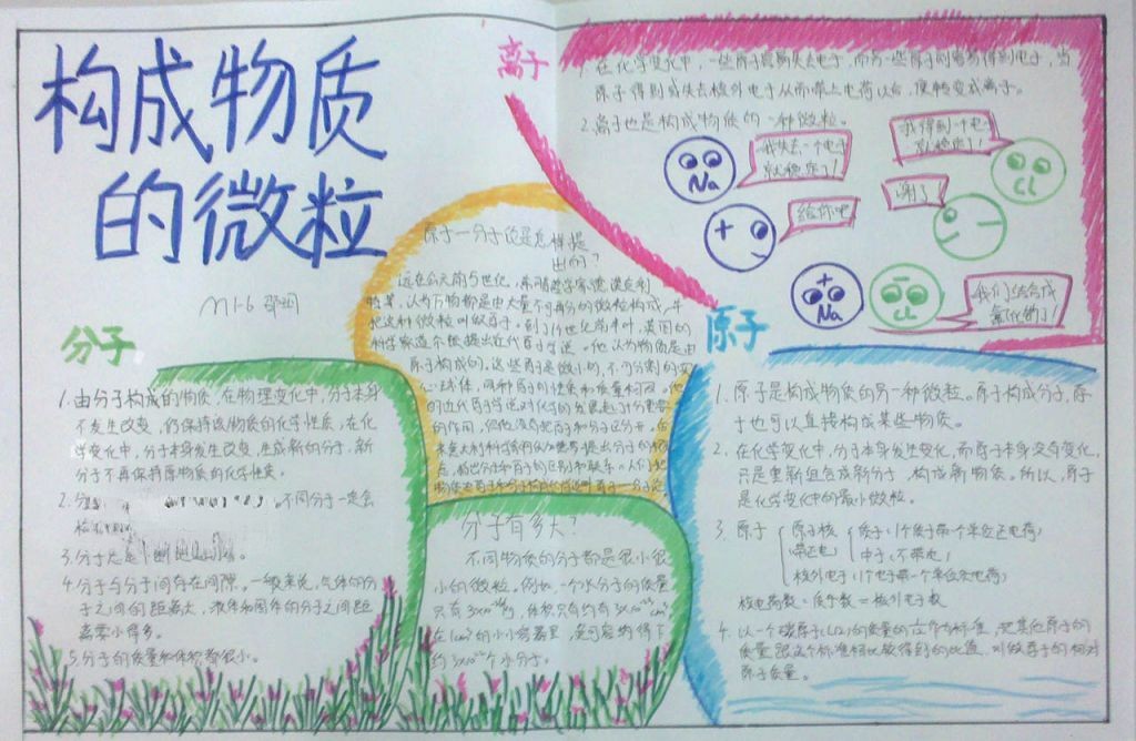 构成物质的微粒手抄报
