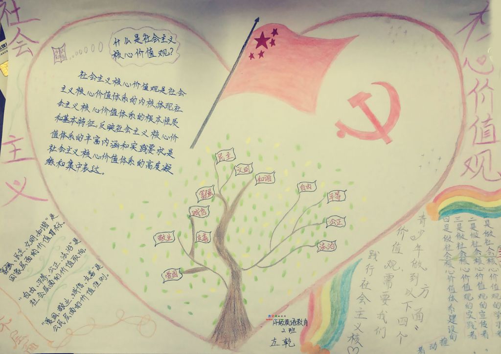 我心中的价值观手抄报图片大全
