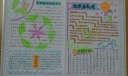 化学与能源主题手抄报