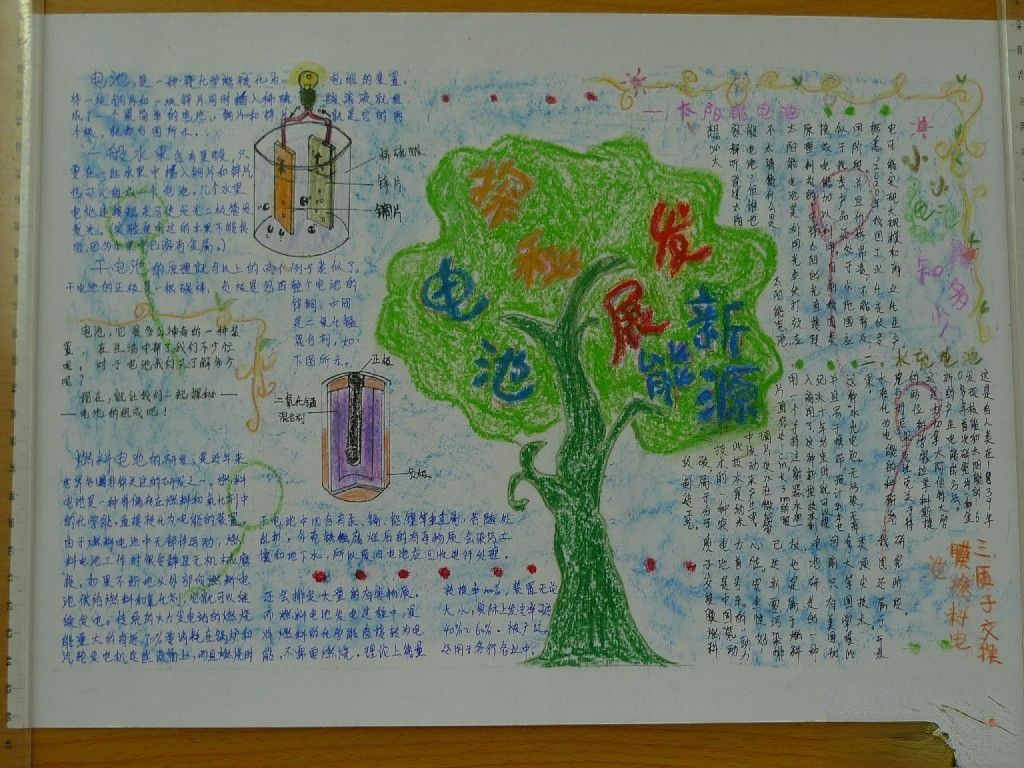 探秘电池发展新能源手抄报图片
