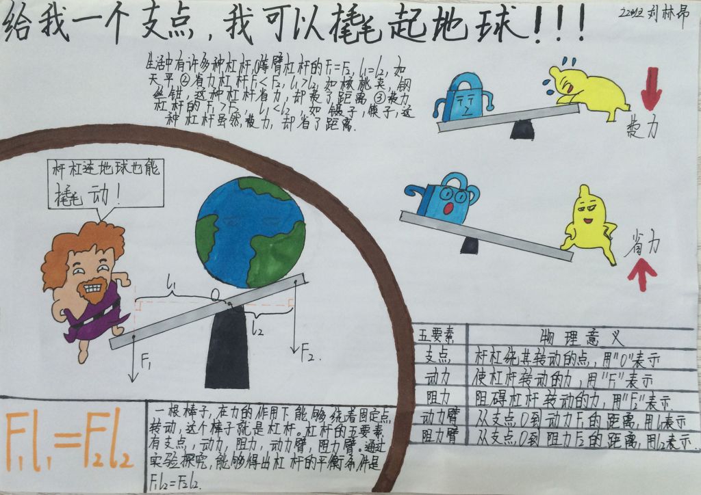 初二物理知识总结手抄报大全
