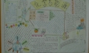 化学与能源手抄报作品设计图