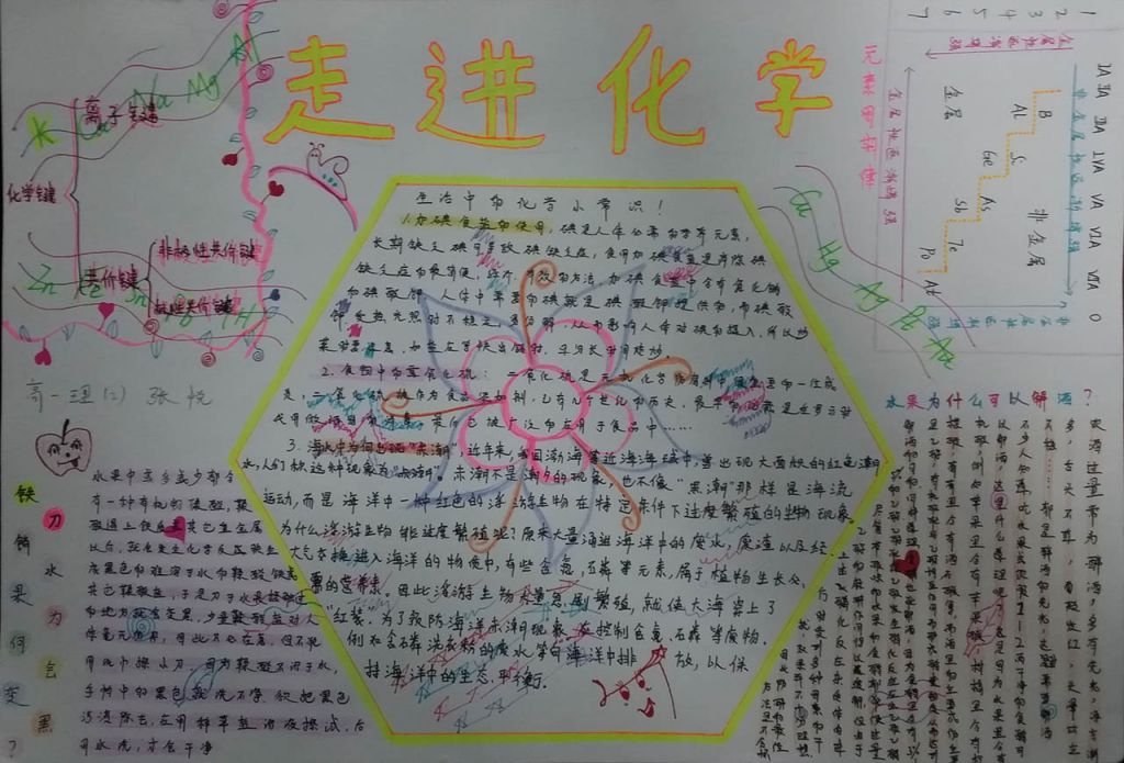 高一化学趣味知识手抄报
