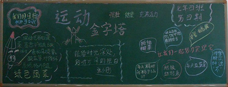 运动金字塔黑板报