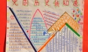 党的历史我知道手抄报版面设计图