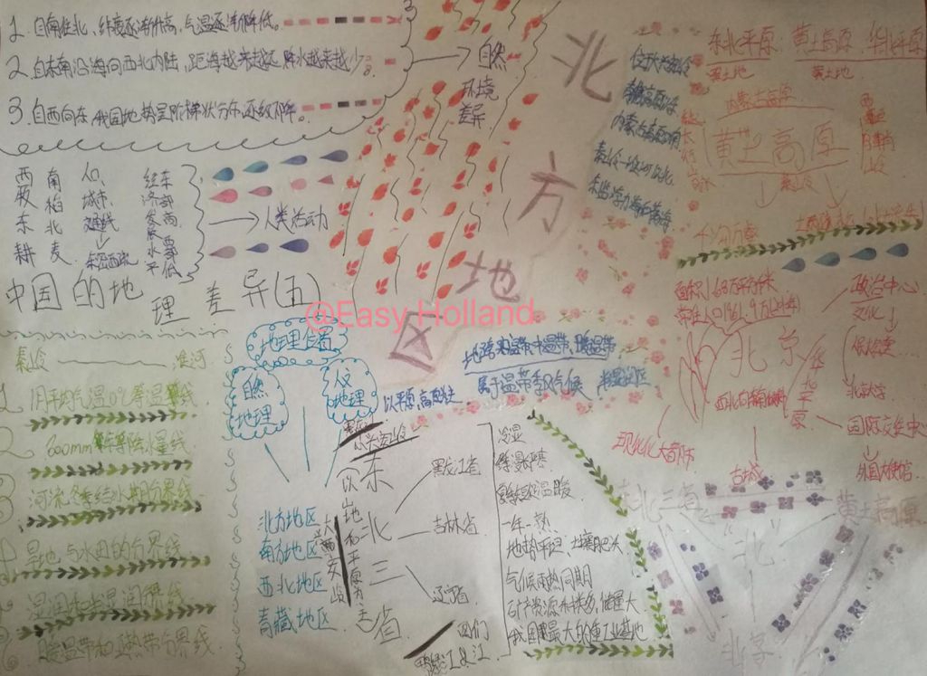 北方地区手抄报,中国的地理差异 北方地区手抄报,中国的地理差异