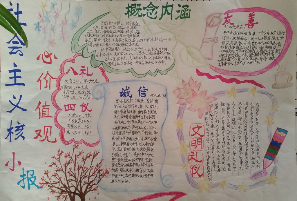 我心中的价值观手抄报图片大全