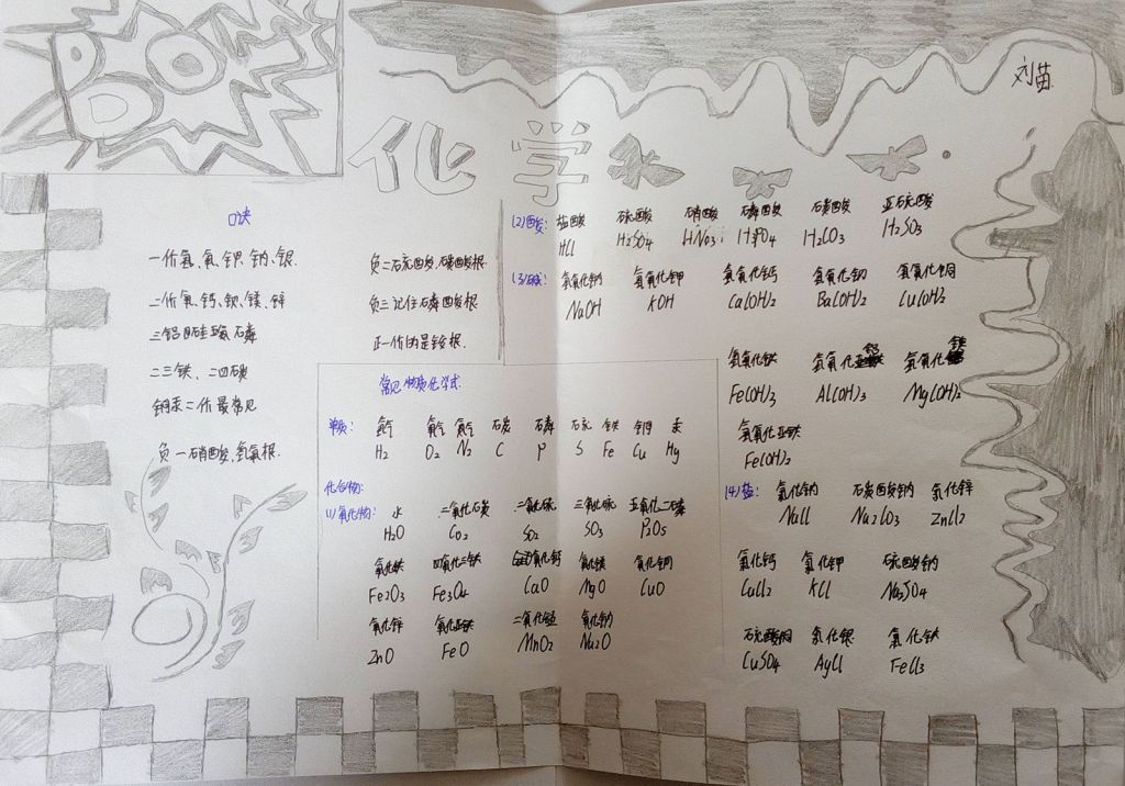 化学手抄报优秀获奖作品