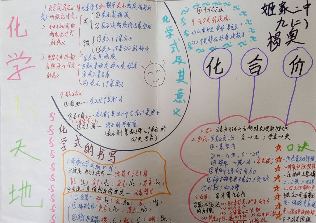 化学手抄报优秀获奖作品