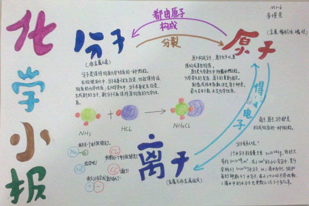 分子原子手抄报大全