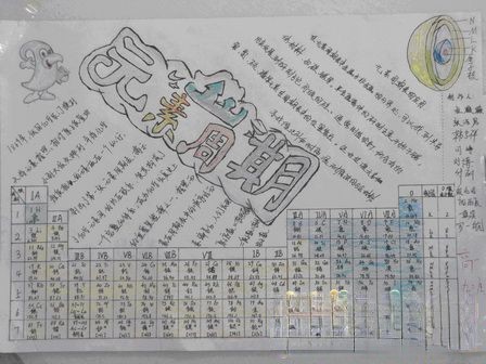 元素周期表手抄报版面设计图 元素周期表手抄报版面设计图