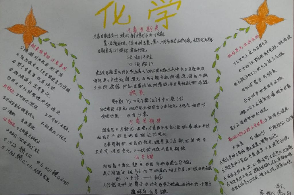 高一化学趣味知识手抄报