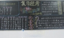 复习迎考黑板报版面设计图