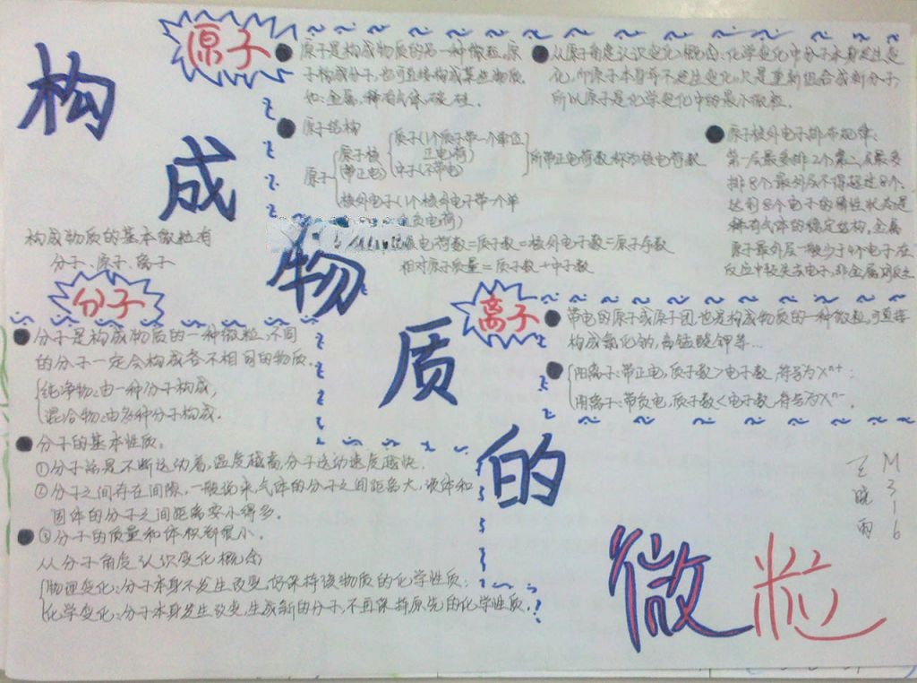 构成物质的微粒手抄报