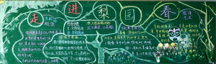 走进梨园春黑板报设计