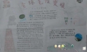 关注全球气候变暖手抄报版面设计图