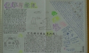 化学与能源手抄报作品